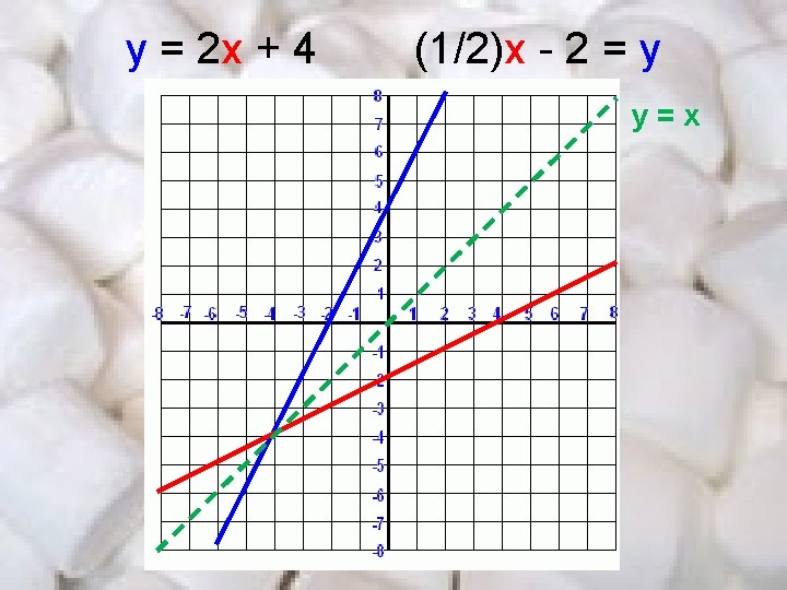 y = 2 x + 4 (1/2)x - 2 = y y=x 