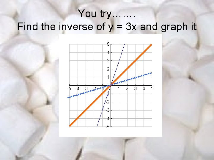 You try……. Find the inverse of y = 3 x and graph it 