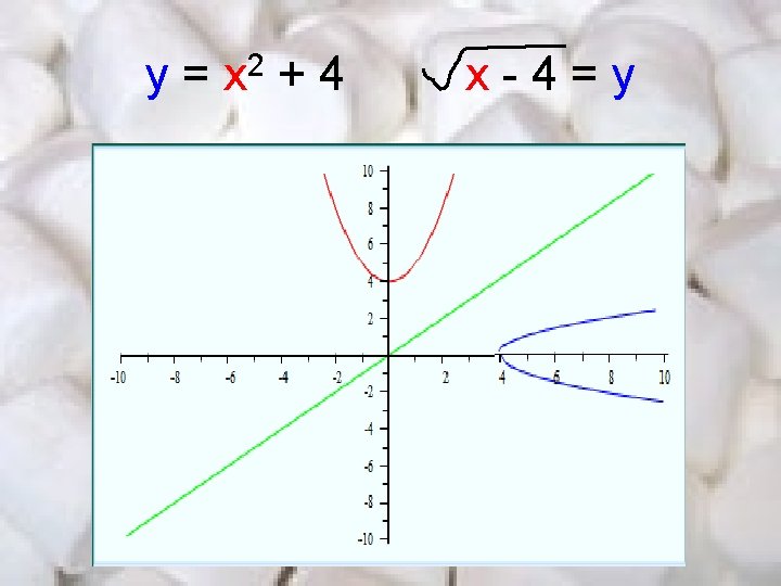 y = x 2 + 4 x-4=y 