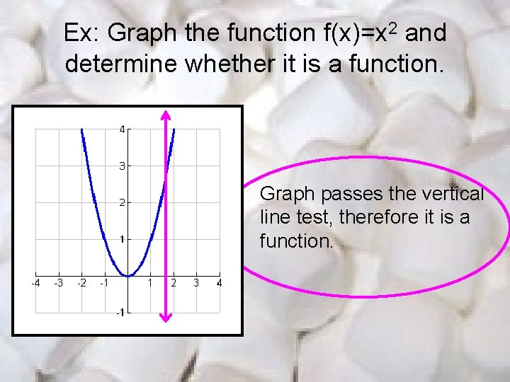 Ex: Graph the function f(x)=x 2 and determine whether it is a function. Graph