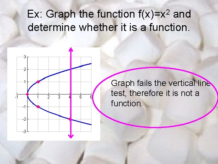 Ex: Graph the function f(x)=x 2 and determine whether it is a function. Graph