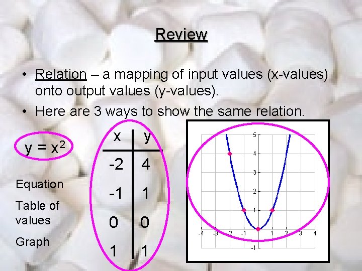 Review • Relation – a mapping of input values (x-values) onto output values (y-values).