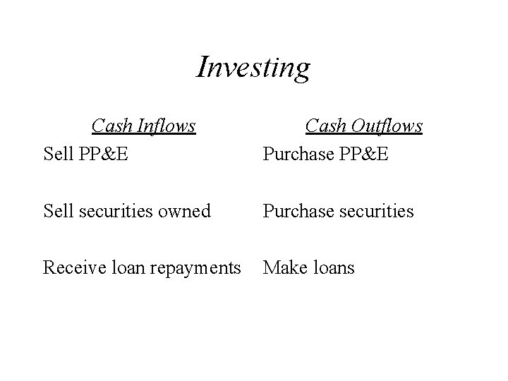 Investing Cash Inflows Sell PP&E Cash Outflows Purchase PP&E Sell securities owned Purchase securities