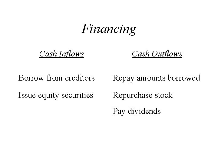 Financing Cash Inflows Cash Outflows Borrow from creditors Repay amounts borrowed Issue equity securities