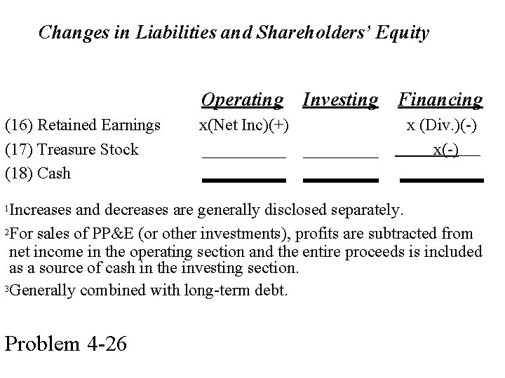 Changes in Liabilities and Shareholders’ Equity Operating (16) Retained Earnings (17) Treasure Stock (18)