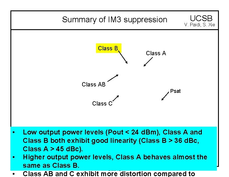 UCSB Summary of IM 3 suppression Class B V. Paidi, S. Xie Class AB