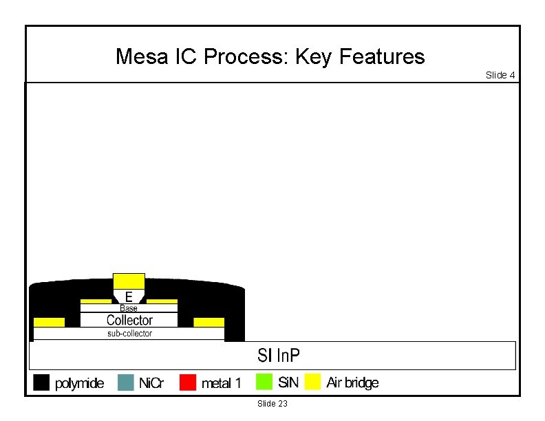 Mesa IC Process: Key Features Slide 4 Slide 23 