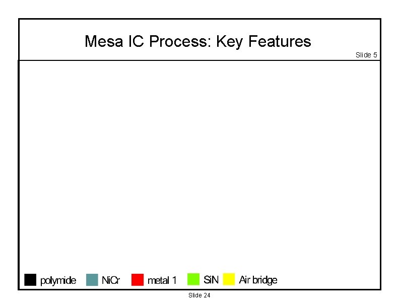 Mesa IC Process: Key Features Slide 5 Slide 24 
