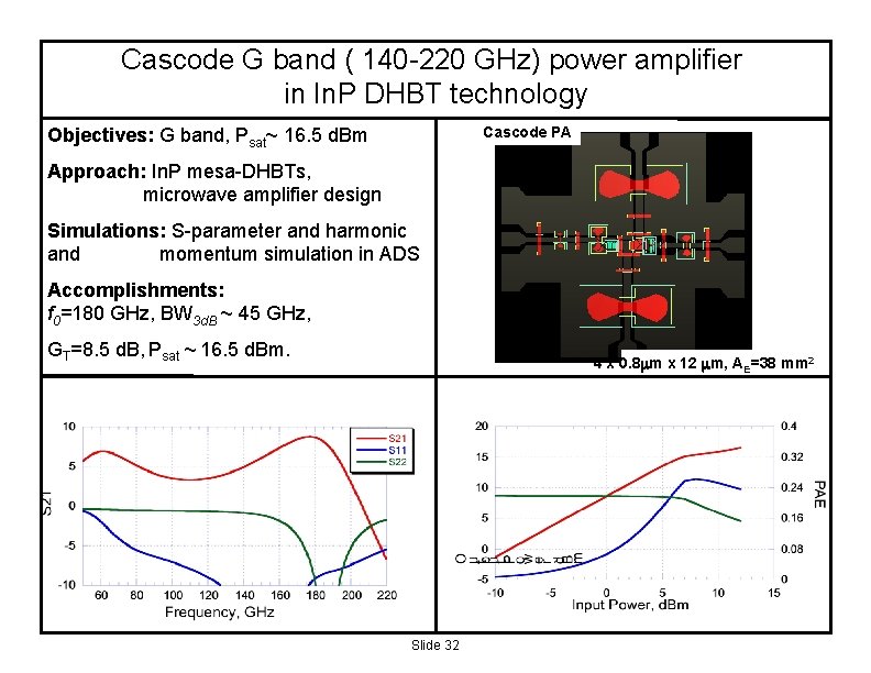 Cascode G band ( 140 -220 GHz) power amplifier in In. P DHBT technology