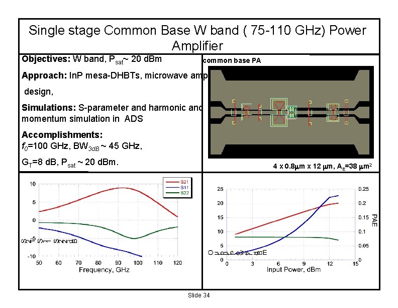Single stage Common Base W band ( 75 -110 GHz) Power Amplifier Objectives: W