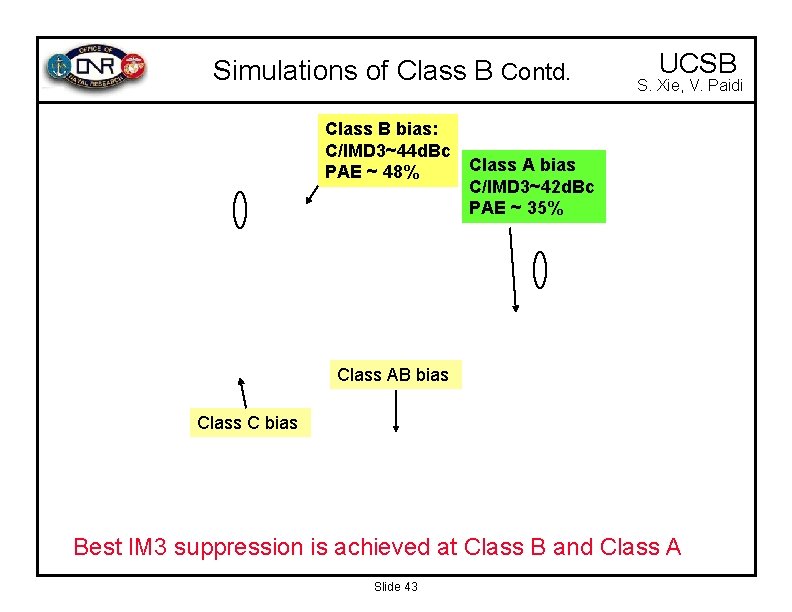 Simulations of Class B Contd. Class B bias: C/IMD 3~44 d. Bc PAE ~