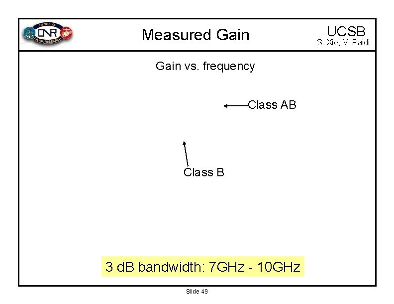 Measured Gain vs. frequency Class AB Class B 3 d. B bandwidth: 7 GHz