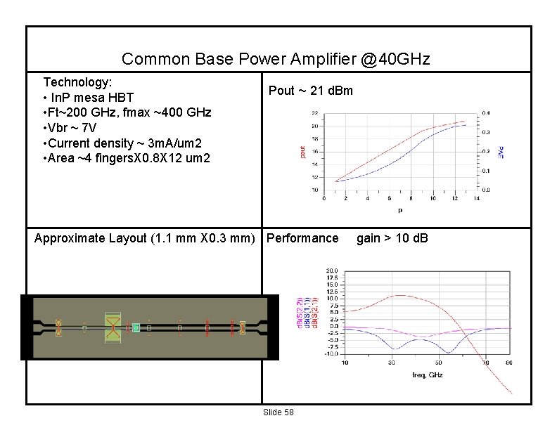 Common Base Power Amplifier @40 GHz Technology: • In. P mesa HBT • Ft~200