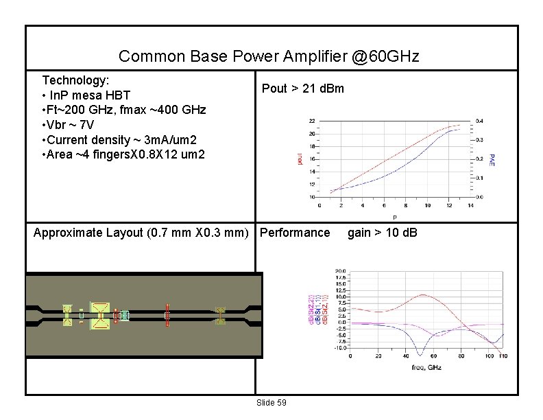 Common Base Power Amplifier @60 GHz Technology: • In. P mesa HBT • Ft~200