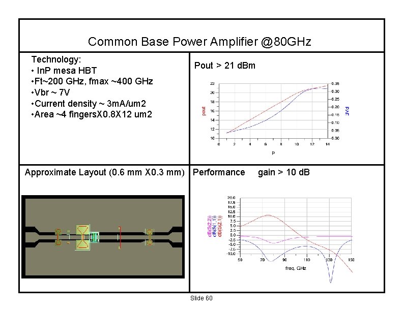 Common Base Power Amplifier @80 GHz Technology: • In. P mesa HBT • Ft~200