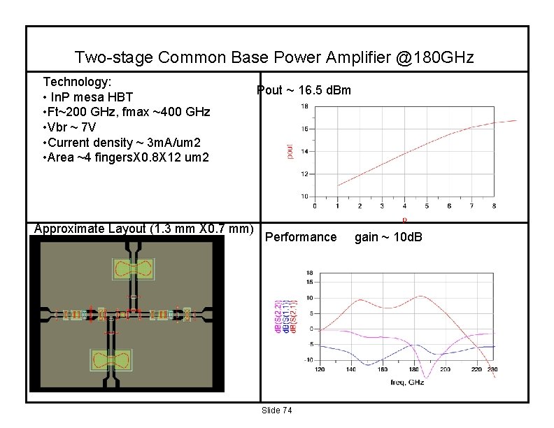 Two-stage Common Base Power Amplifier @180 GHz Technology: • In. P mesa HBT •