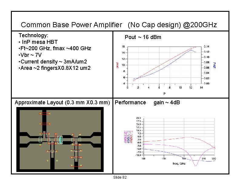 Common Base Power Amplifier (No Cap design) @200 GHz Technology: • In. P mesa