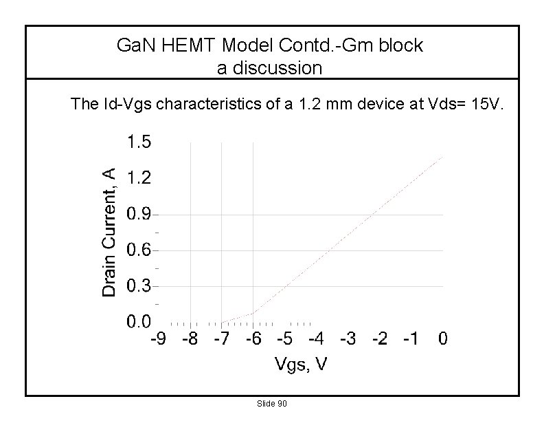 Ga. N HEMT Model Contd. -Gm block a discussion The Id-Vgs characteristics of a