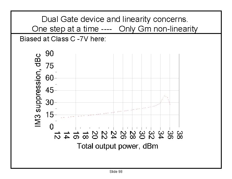 Dual Gate device and linearity concerns. One step at a time ---- Only Gm