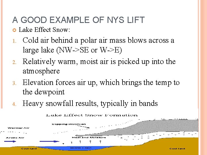 A GOOD EXAMPLE OF NYS LIFT 1. 2. 3. 4. Lake Effect Snow: Cold