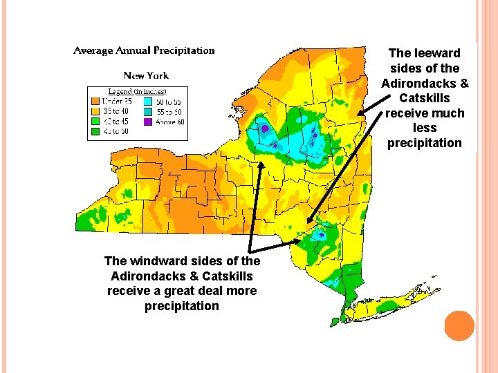 The leeward sides of the Adirondacks & Catskills receive much less precipitation The windward