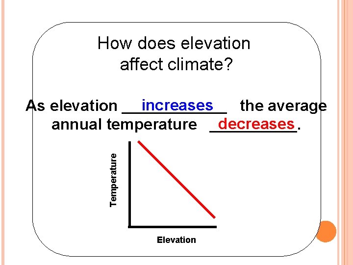 How does elevation affect climate? Temperature increases As elevation ______ the average decreases annual