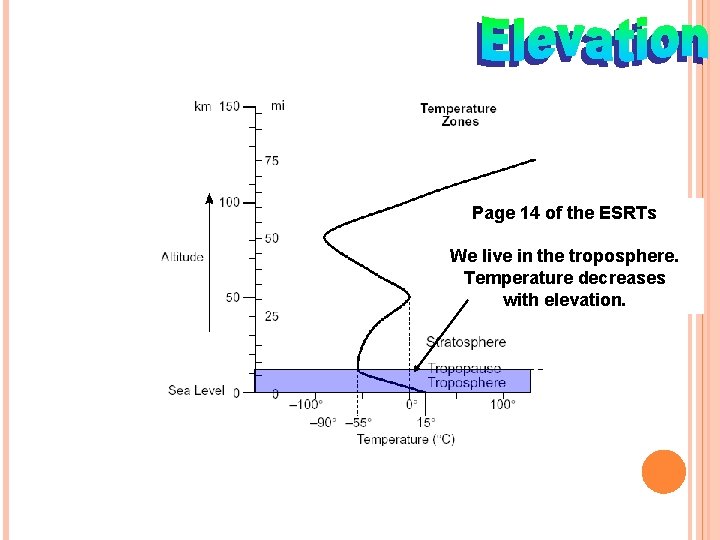 Page 14 of the ESRTs We live in the troposphere. Temperature decreases with elevation.