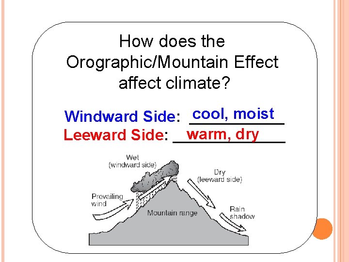 How does the Orographic/Mountain Effect affect climate? cool, moist Windward Side: ______ warm, dry