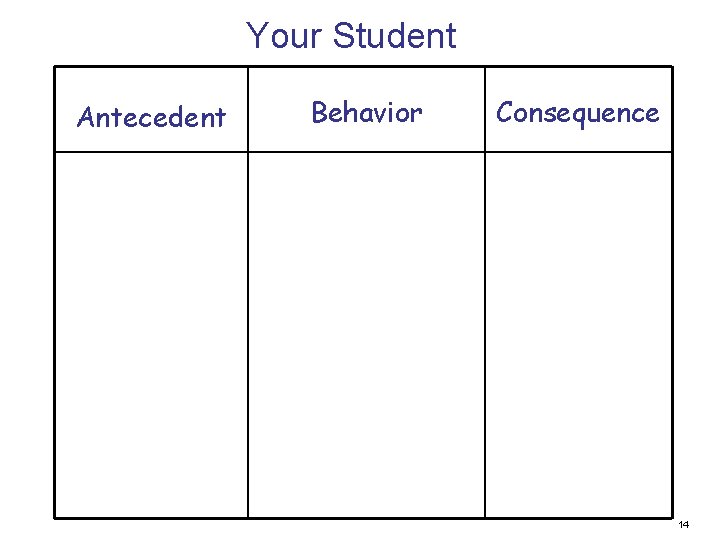 Your Student Antecedent Behavior Consequence 14 