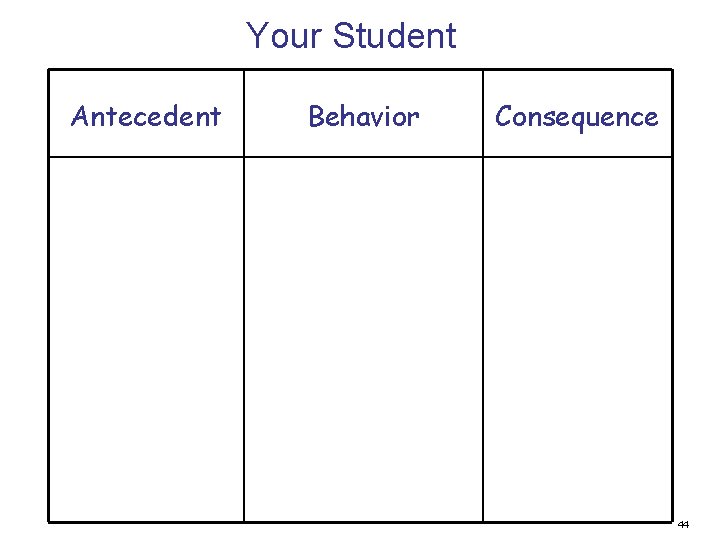 Your Student Antecedent Behavior Consequence 44 