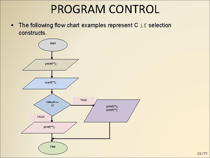 PROGRAM CONTROL The following flow chart examples represent C if selection constructs. Start printf(""); PROGRAM CONTROL The following flow chart examples represent C if selection constructs. Start printf("");
