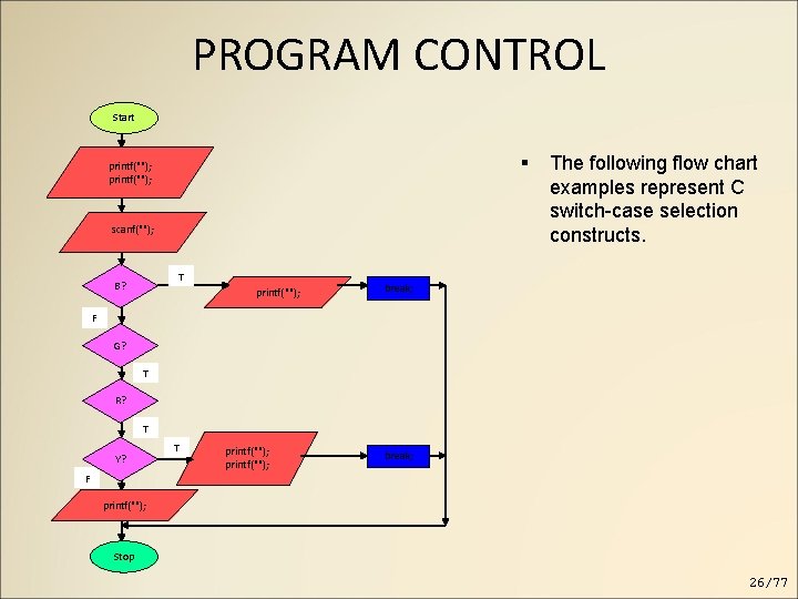 PROGRAM CONTROL Start printf(""); scanf(""); T B? printf(""); The following flow chart examples represent PROGRAM CONTROL Start printf(""); scanf(""); T B? printf(""); The following flow chart examples represent