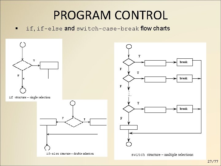 PROGRAM CONTROL if, if-else and switch-case-break flow charts 27/77 PROGRAM CONTROL if, if-else and switch-case-break flow charts 27/77