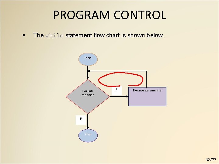 PROGRAM CONTROL The while statement flow chart is shown below. Start Evaluate condition T PROGRAM CONTROL The while statement flow chart is shown below. Start Evaluate condition T