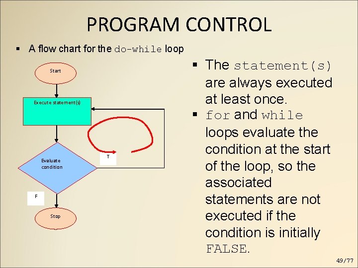 PROGRAM CONTROL A flow chart for the do-while loop Start Execute statement(s) Evaluate condition PROGRAM CONTROL A flow chart for the do-while loop Start Execute statement(s) Evaluate condition