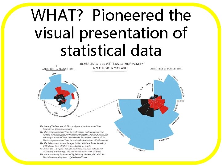 WHAT? Pioneered the visual presentation of statistical data 