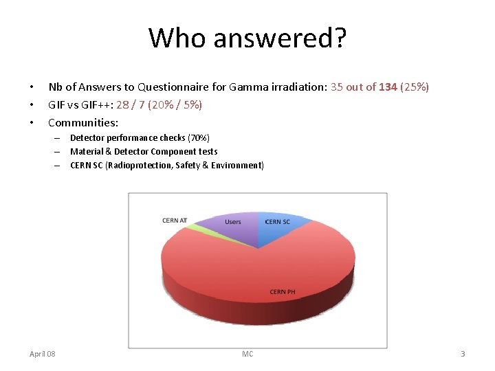 Who answered? • • • Nb of Answers to Questionnaire for Gamma irradiation: 35
