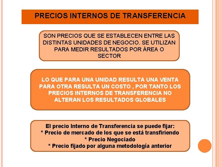 PRECIOS INTERNOS DE TRANSFERENCIA SON PRECIOS QUE SE ESTABLECEN ENTRE LAS DISTINTAS UNIDADES DE