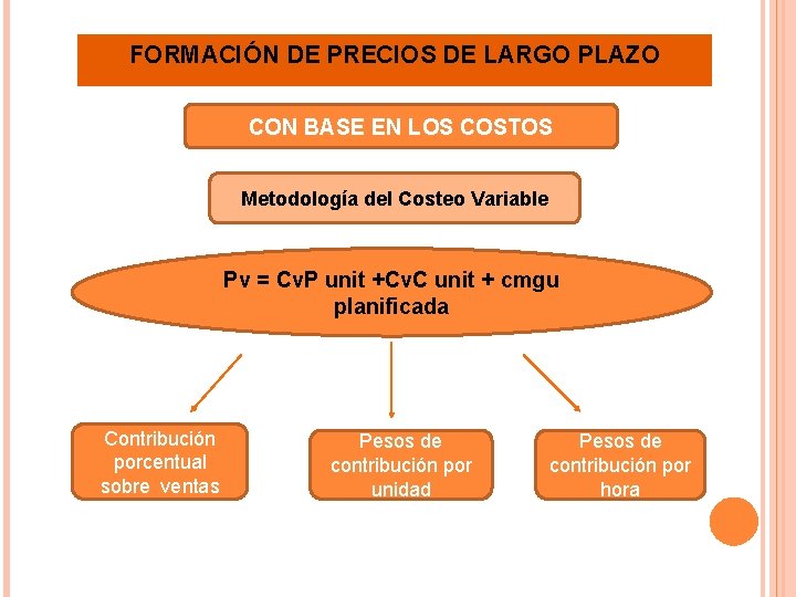 FORMACIÓN DE PRECIOS DE LARGO PLAZO CON BASE EN LOS COSTOS Metodología del Costeo