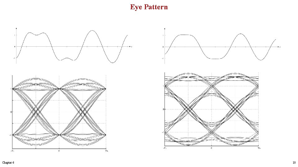 Chapter 6 Baseband Digital Transmission Chapter 6 1