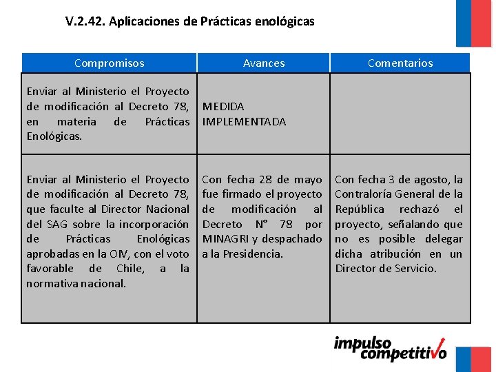 V. 2. 42. Aplicaciones de Prácticas enológicas Compromisos Enviar al Ministerio el Proyecto de