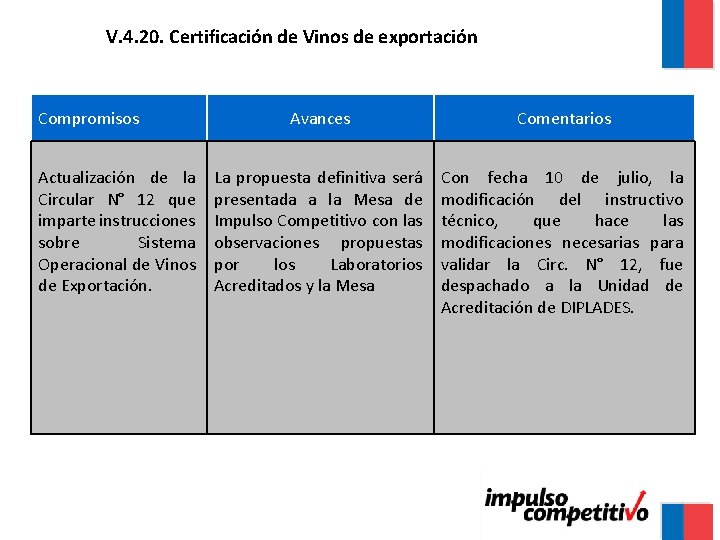 V. 4. 20. Certificación de Vinos de exportación Compromisos Actualización de la Circular N°