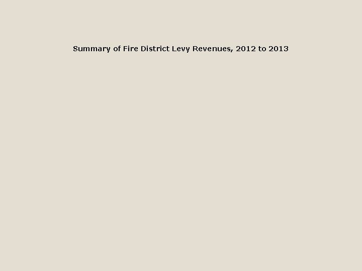 Summary of Fire District Levy Revenues, 2012 to 2013 