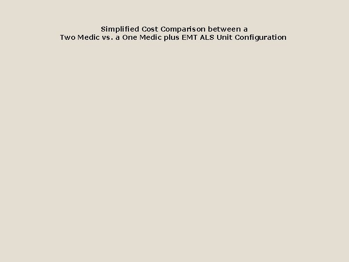 Simplified Cost Comparison between a Two Medic vs. a One Medic plus EMT ALS