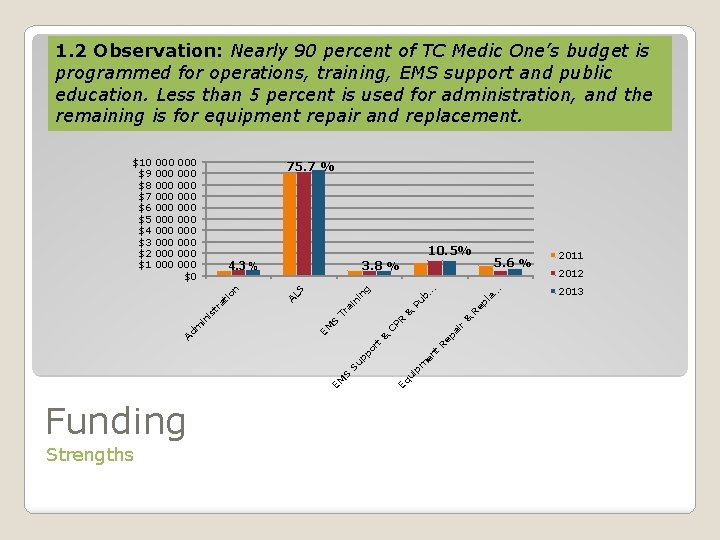 1. 2 Observation: Nearly 90 percent of TC Medic One’s budget is programmed for
