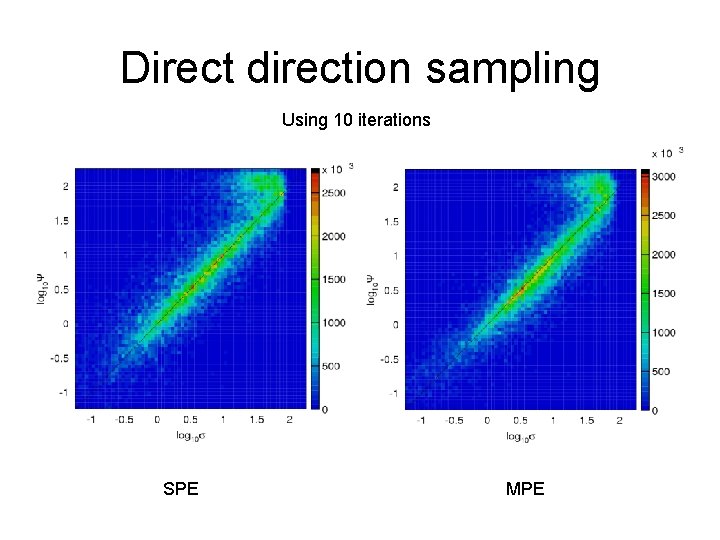 Direct direction sampling Using 10 iterations SPE MPE 