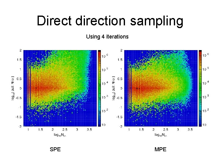 Direct direction sampling Using 4 iterations SPE MPE 