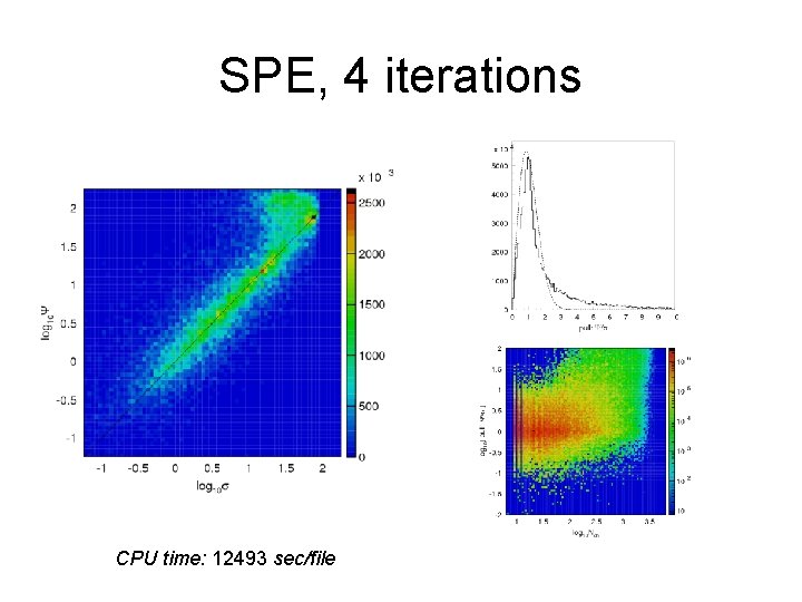SPE, 4 iterations CPU time: 12493 sec/file 