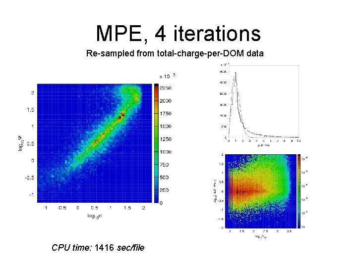 MPE, 4 iterations Re-sampled from total-charge-per-DOM data CPU time: 1416 sec/file 