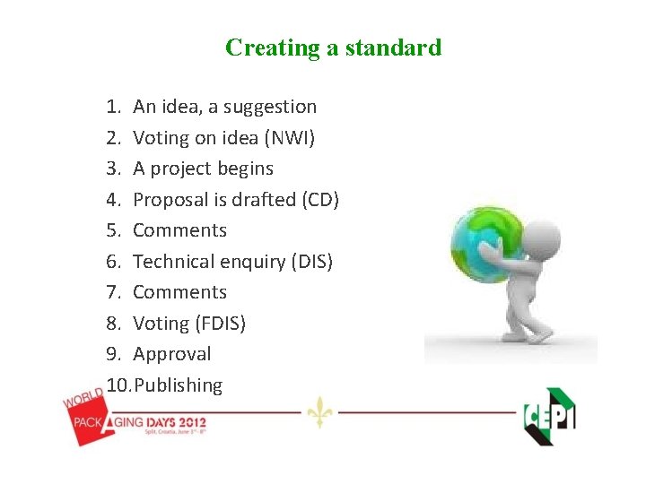 Creating a standard 1. An idea, a suggestion 2. Voting on idea (NWI) 3. Creating a standard 1. An idea, a suggestion 2. Voting on idea (NWI) 3.